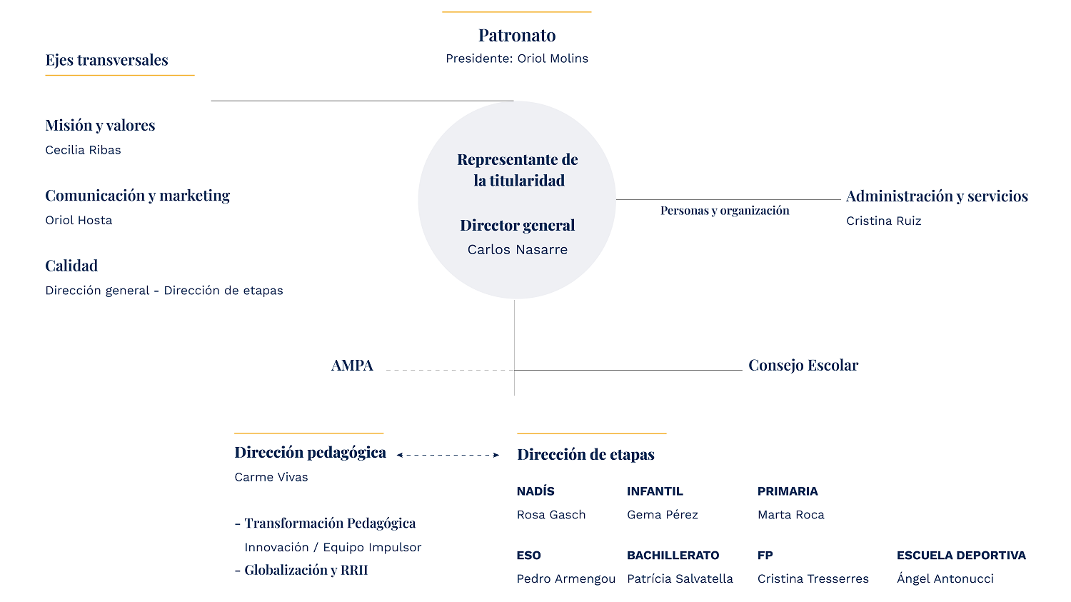 organigrama-2024-cas-1